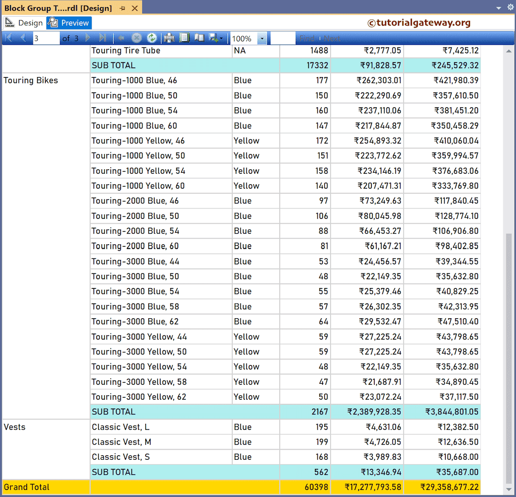 SSRS Block Grouped Table Report with Totals Final Preview 