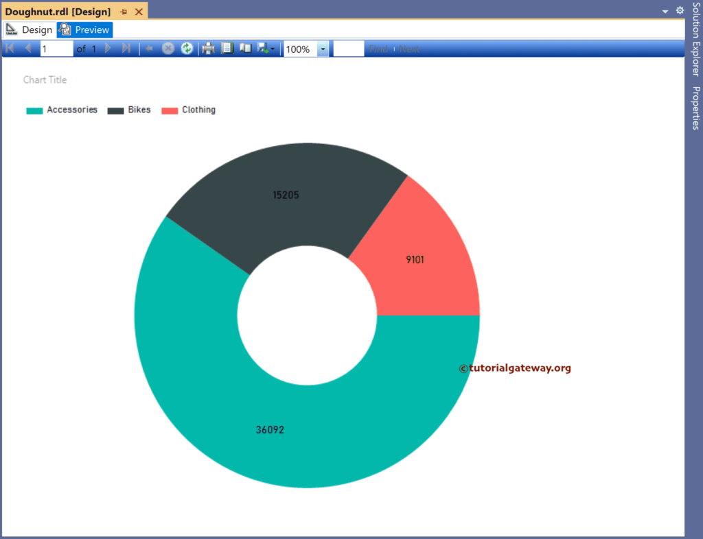 SSRS Donut or Doughnut Chart Preview