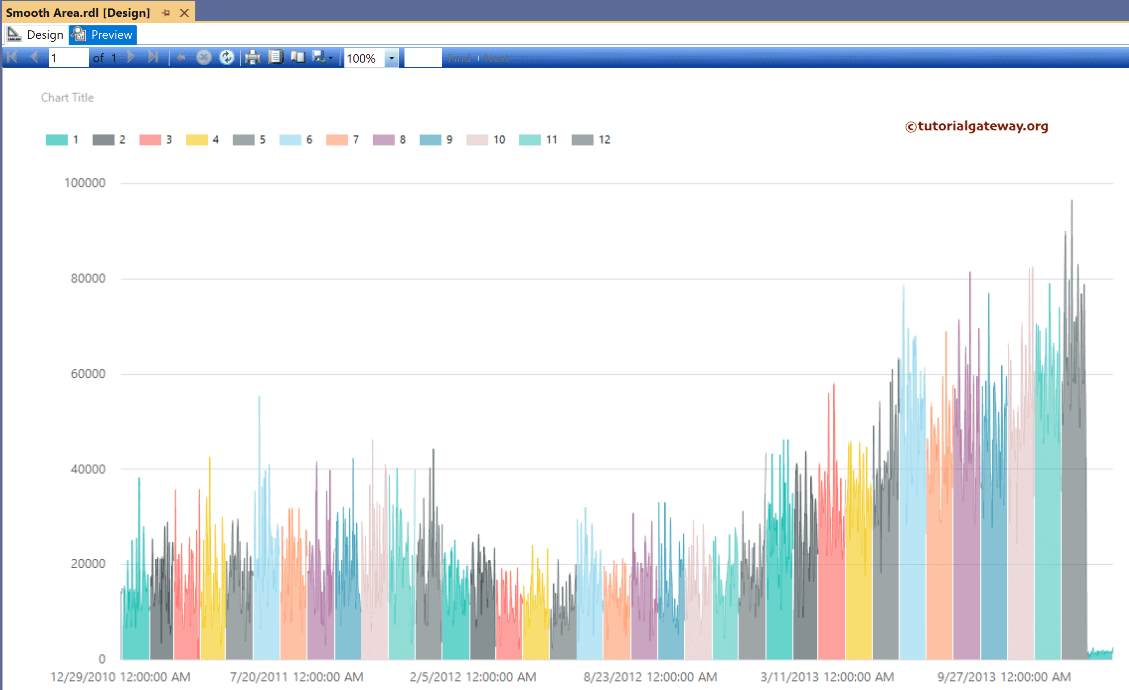 SSRS Smooth Area Graph Preview