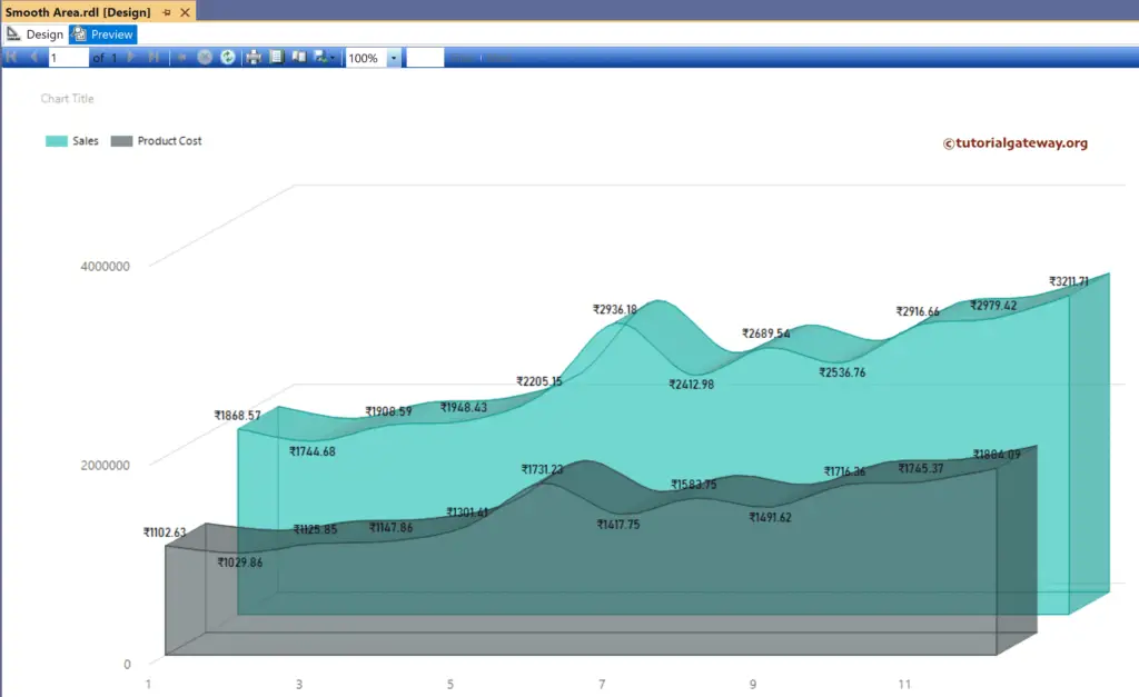SSRS 3D Smooth Area Graph Preview