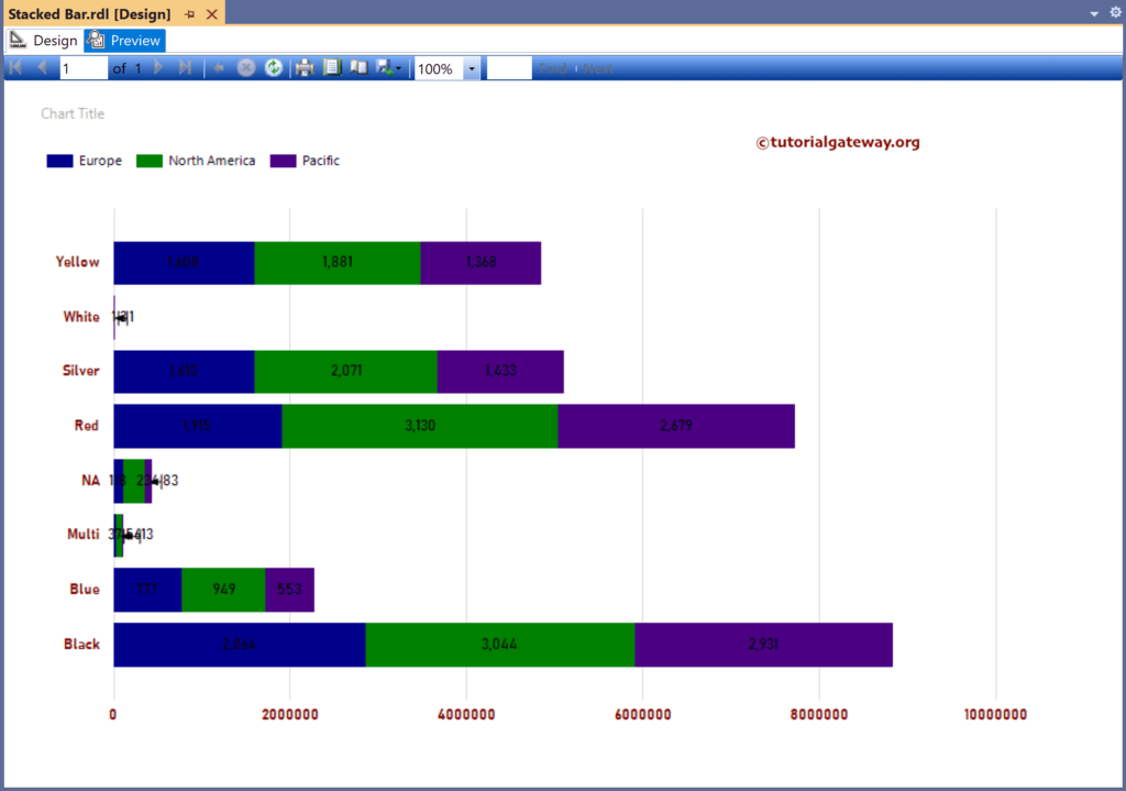 SSRS Stacked Bar Graph Preview