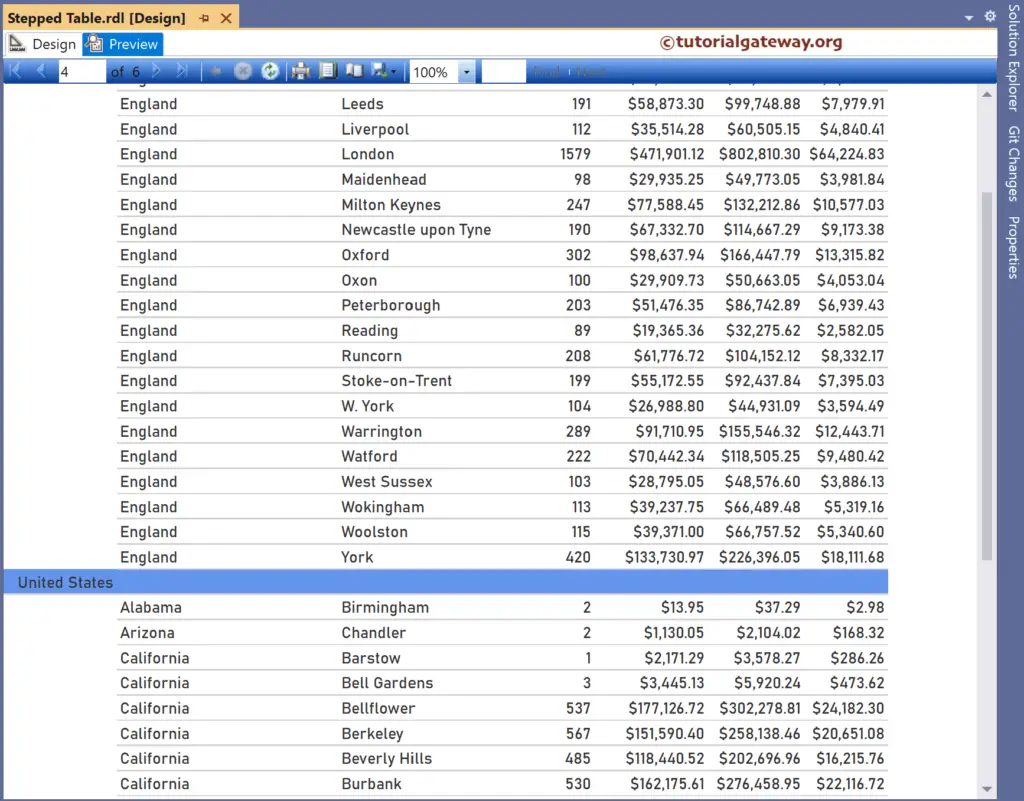 Preview of SSRS Stepped Table using Report Wizard