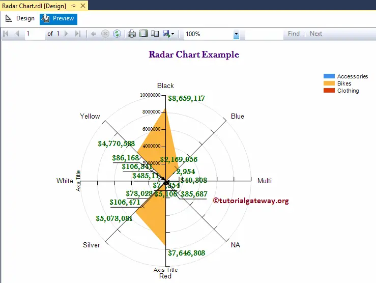 Preview of Different Radar Chart