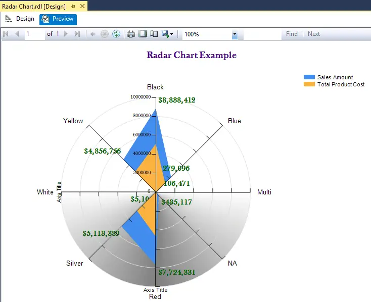 Radar Chart in SSRS 26