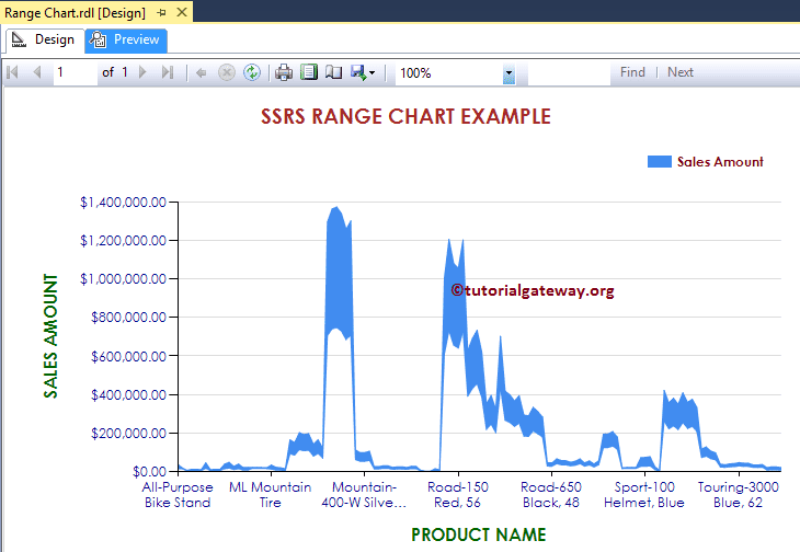 Range Chart in SSRS 23