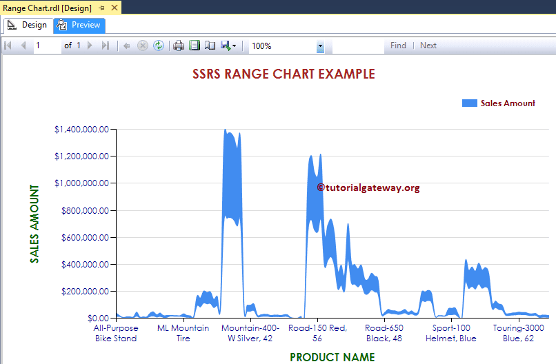 Range Chart in SSRS 26