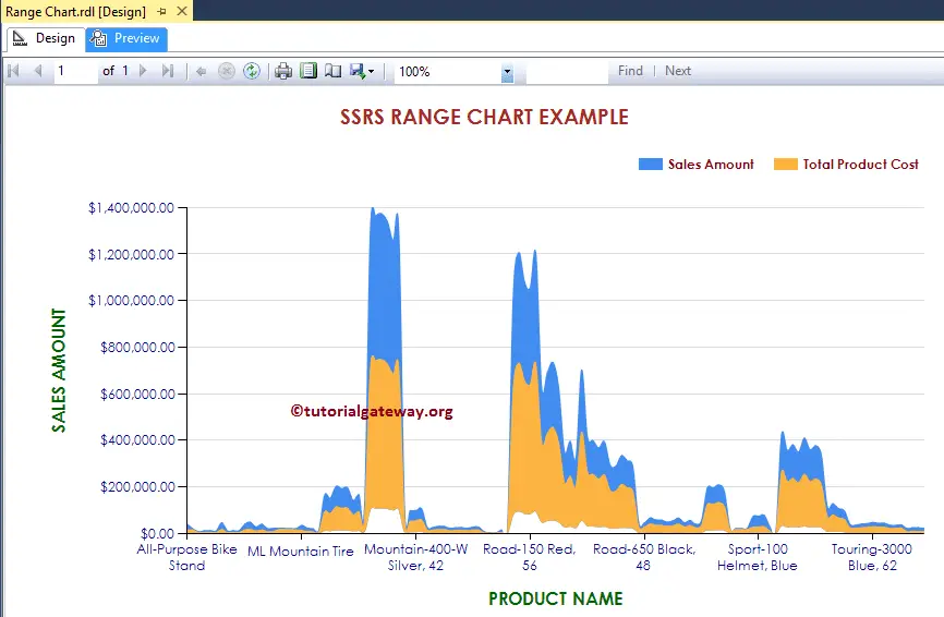 Range Chart in SSRS 28