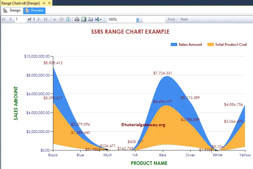 Range Chart in SSRS 34