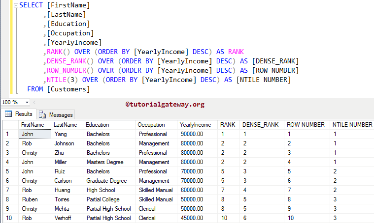 Ranking Functions in SQL Server Example