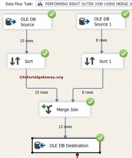Right Outer Join in ssis Using Merge Join Transformation 15