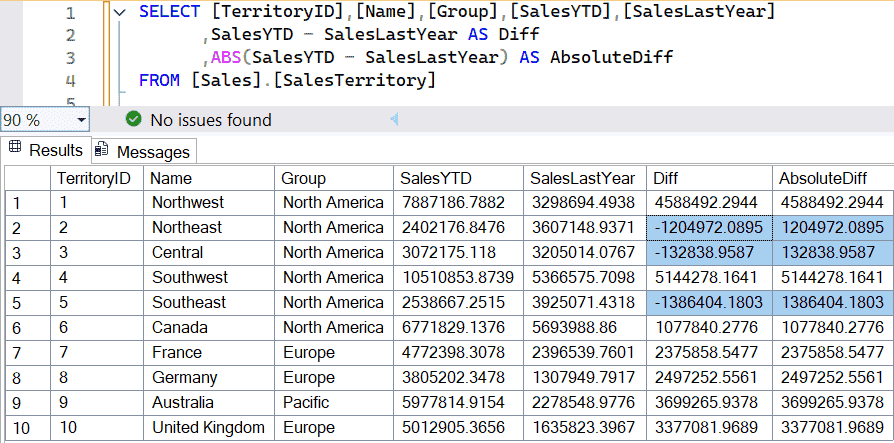 SQL ABS Function to find Absolute Positive Value