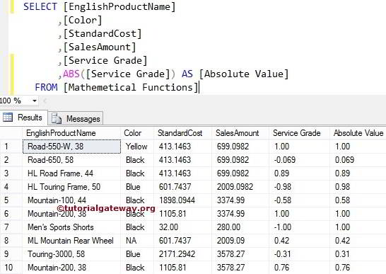 SQL ABS FUNCTION 2
