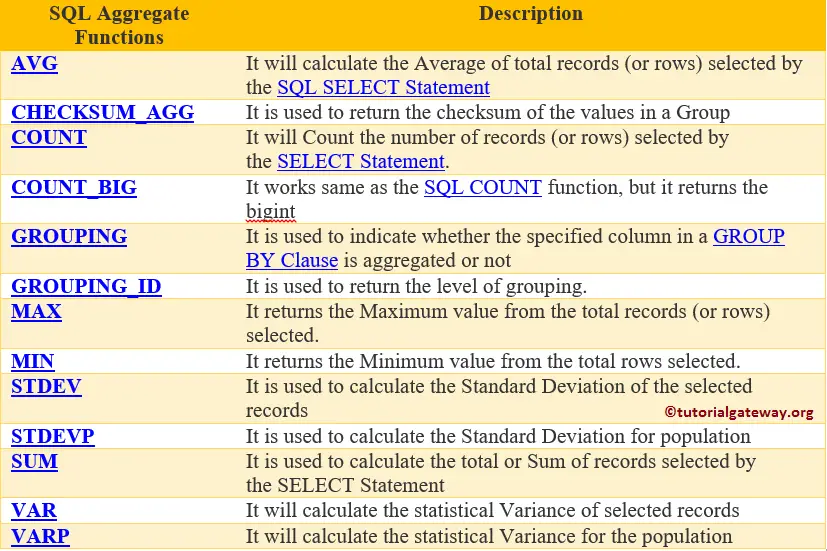 Aggregate functions in sql with examples pdf