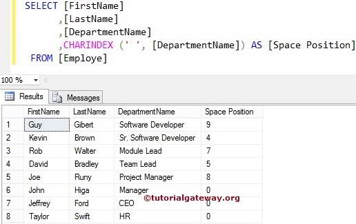 SQL CHARINDEX FUNCTION 2