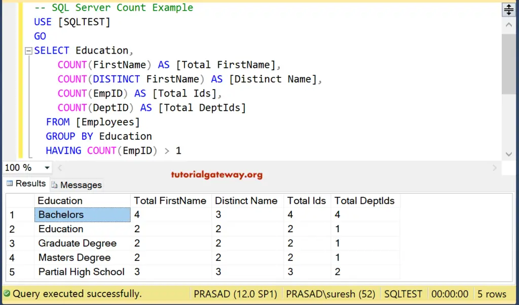 SQL Count Function Having Clause 13
