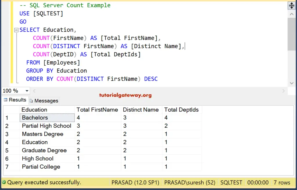 SQL Count Function Group by Order By Clause 14