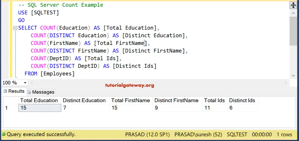 SQL Server COUNT Distinct Function Employees example 6