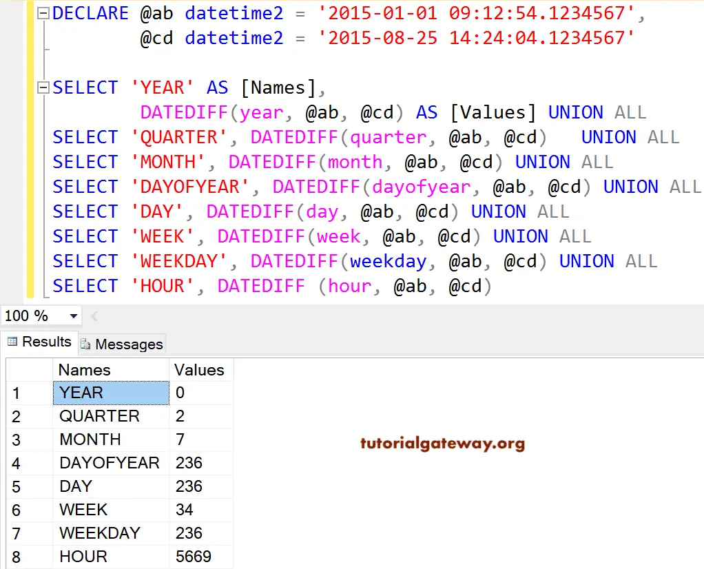 SQL DATEDIFF 1