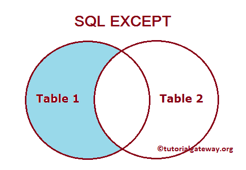 SQL EXCEPT 1