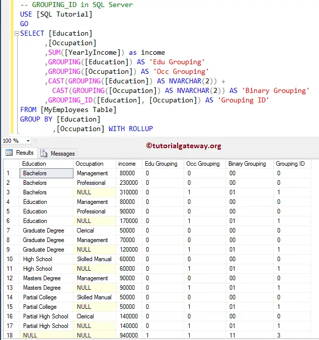 SQL GROUPING_ID Function 2