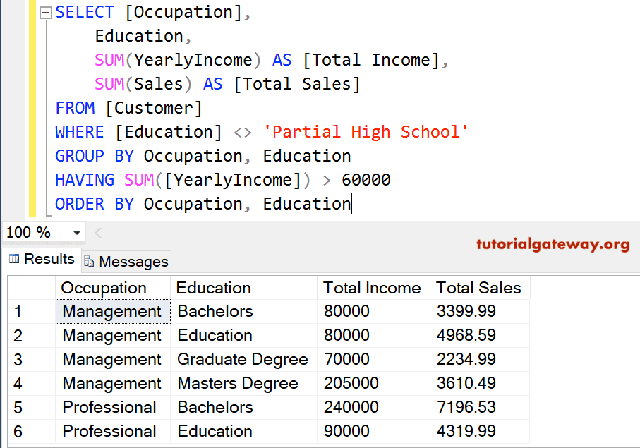 Grouped by sql