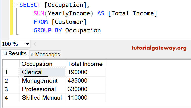 SQL Group By Sum