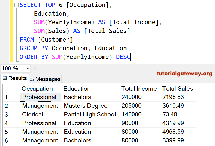 SQL Group By Top Clause