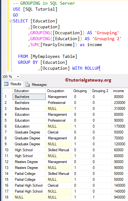 SQL Grouping Function 1