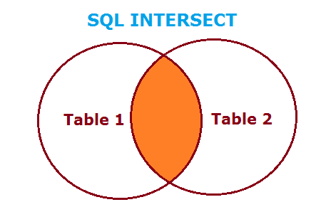 SQL INTERSECT 1
