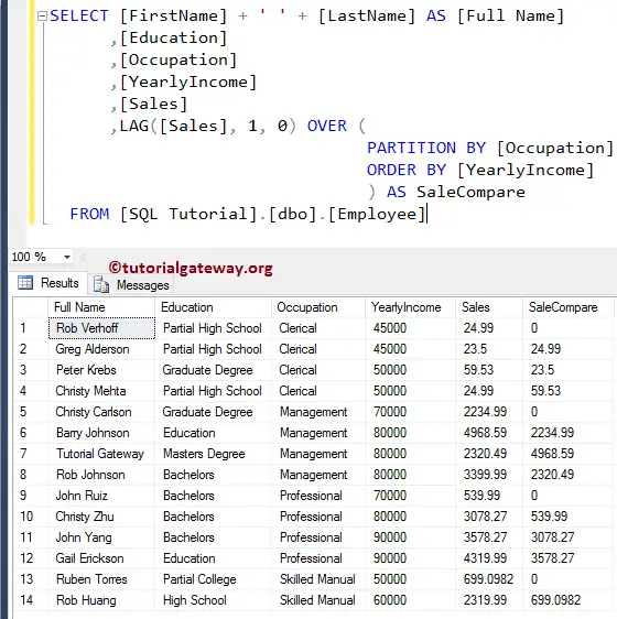 SQL Server LAG Function with Partition By Clause Example