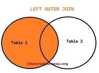 SQL LEFT OUTER JOIN