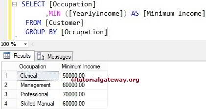 SQL Server MIN Function Group By Clause Example 2
