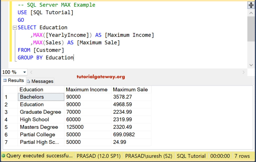 SQL Max Group By Function 4