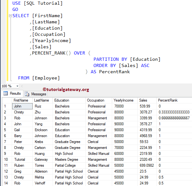 SQL PERCENT_RANK With Partition 4