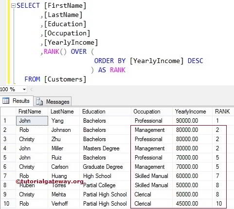 SQL RANK FUNCTION 2