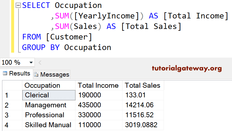 SQL SUM GROUP BY Clause