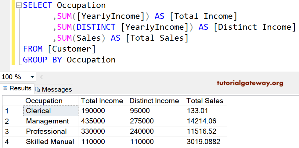 SQL SUM DISTINCT Function