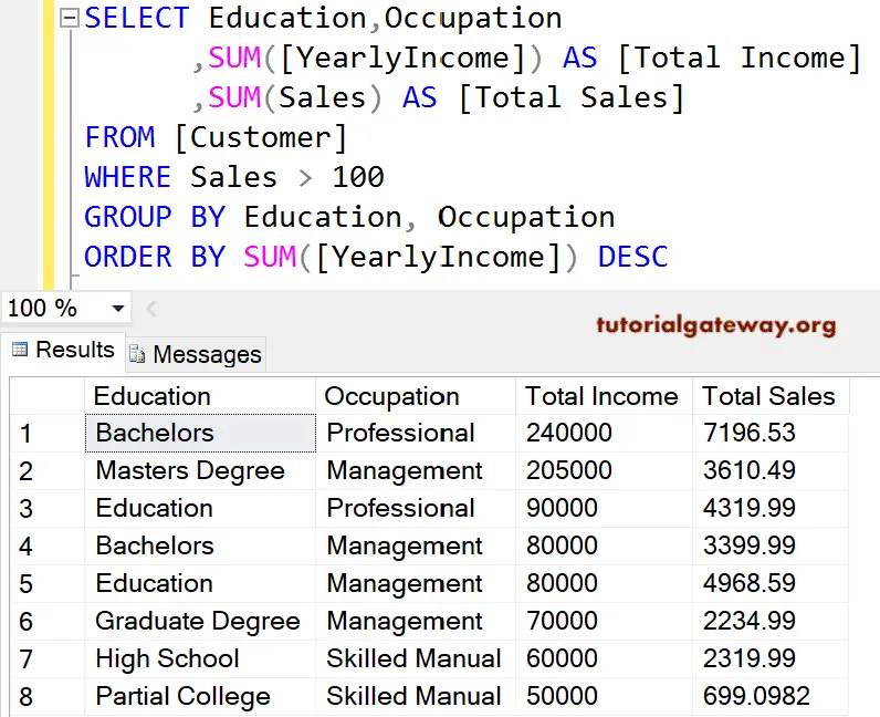 SQL SUM Function and Where Clause