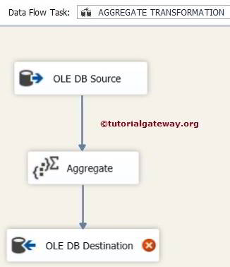 Aggregate Transformation in SSIS Basic Mode 7
