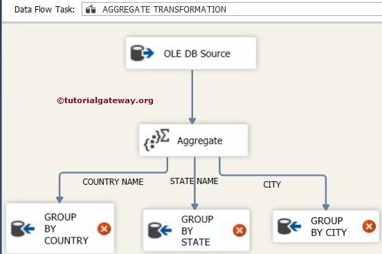 Aggregate transformation in SSIS Advanced Mode 11