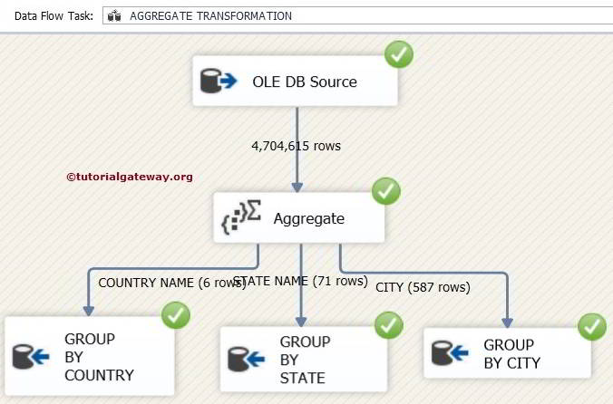 SSIS Aggregate transformation Advanced Mode 16 - Tutorial Gateway