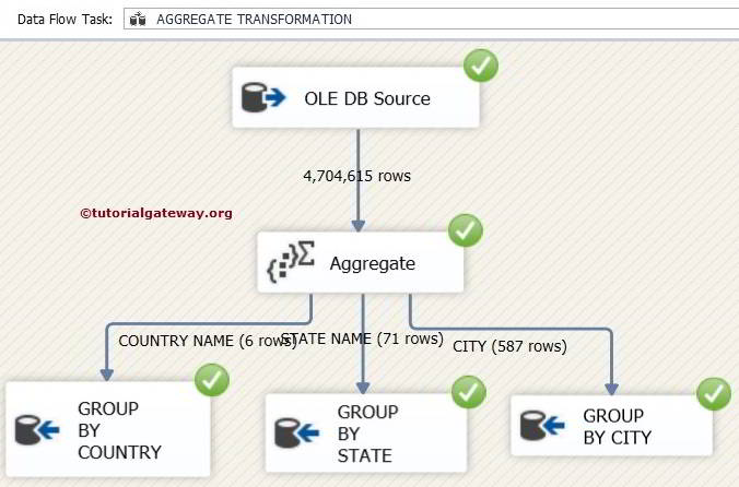 Aggregate transformation in SSIS Advanced Mode 16