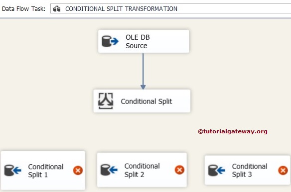 Conditional Split Transformation in SSIS 5