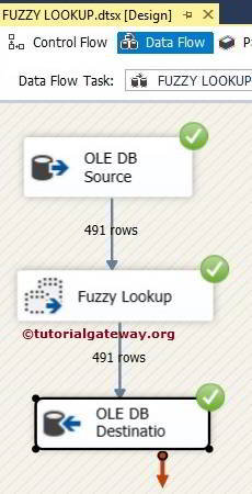SSIS Lookup Fuzzy Transformation 9