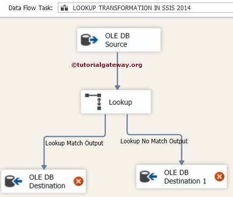 SSIS Lookup Transformation Using OLE DB Connection Manager 11