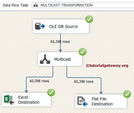 Multicast Transformation in SSIS 11