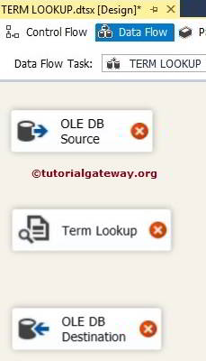 SSIS Term Lookup Transformation 2