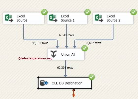 Union All Transformation in SSIS 11