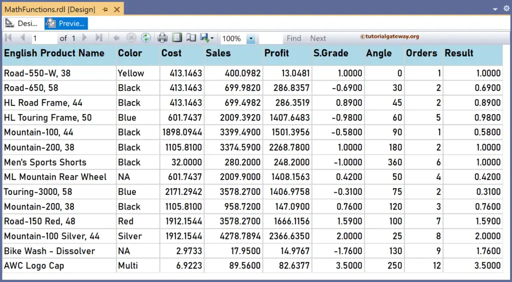 SSRS Abs Function to find the absolute positive value report preview