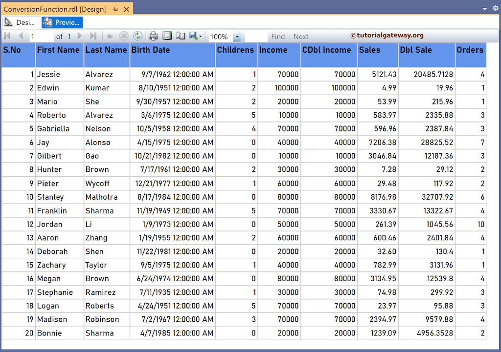 Ssrs cdbl function